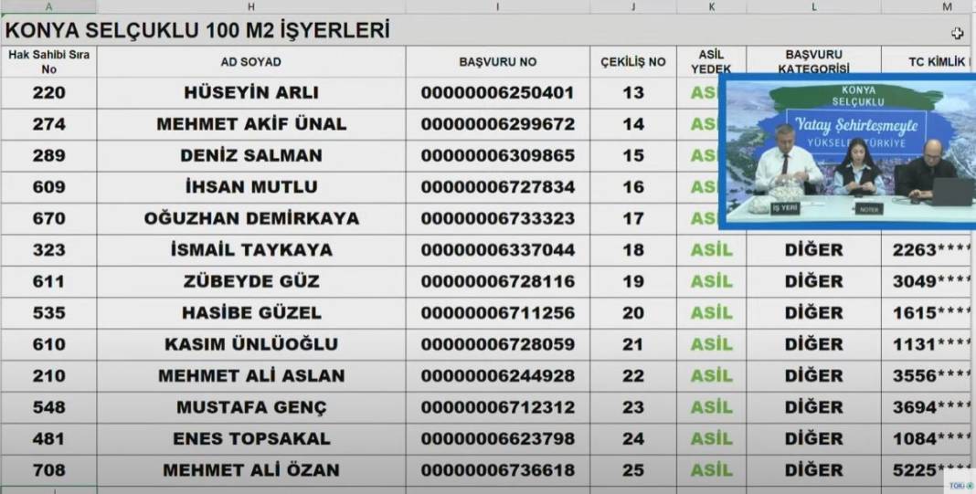 TOKİ Konya Selçuklu İş Yerleri Kura sonucu 2024 14